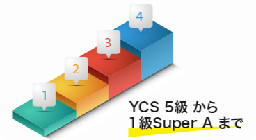 YCS5級から1級SuperAまで